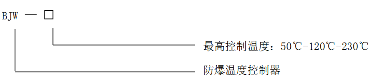 现场温控器(图2)