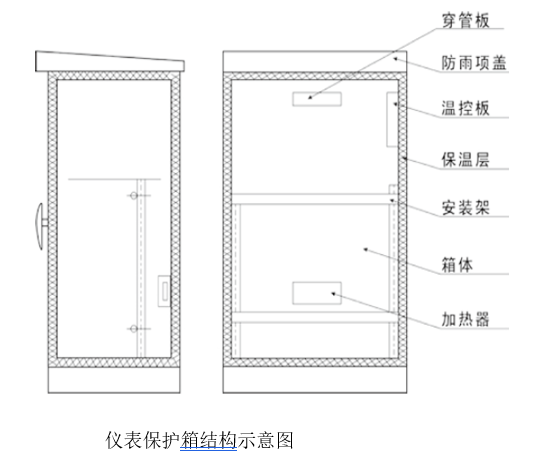 仪表保温箱(图2)