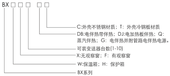 仪表保温箱(图2)