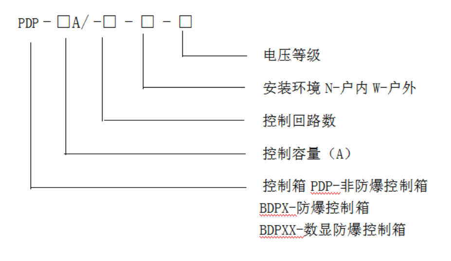 电源控制箱（柜）(图1)