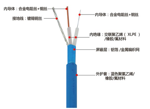 发热电缆(图1)