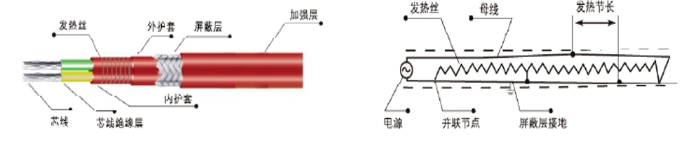 并联式恒功率电热带(图2)