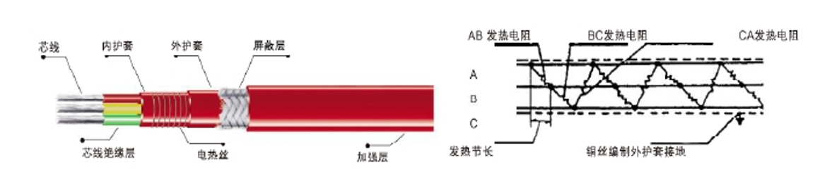 并联式恒功率电热带(图3)