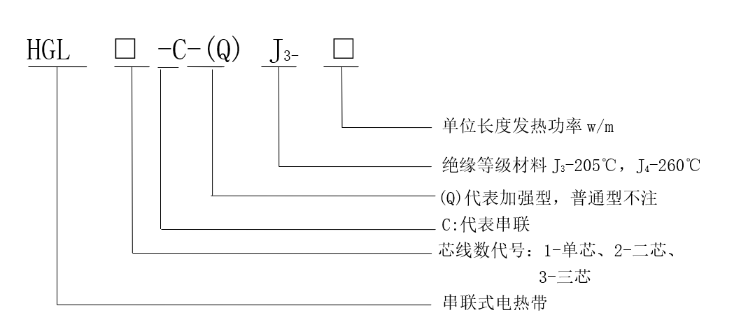 串联式恒功率电热带介绍(图1)