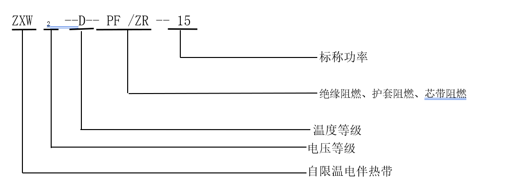 自控温电热带-低温(图1)