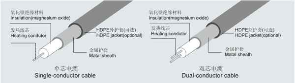 MI矿物绝缘加热电缆(图1)