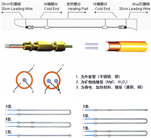 MI矿物绝缘加热电缆(图3)