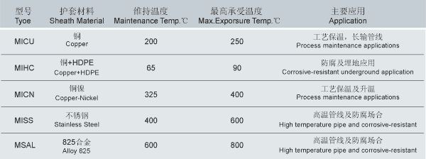 MI矿物绝缘加热电缆(图5)