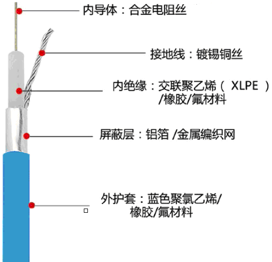 发热电缆(图2)